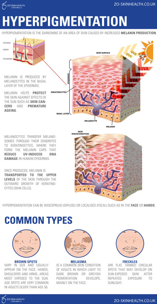 ZO Skin Health and Medical products and protocols are optimised to 